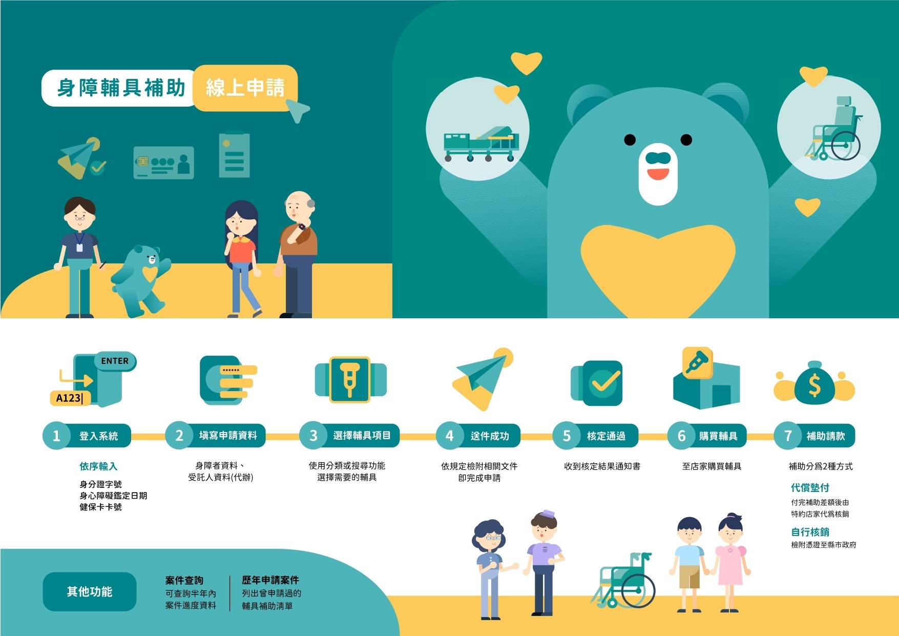 【全區】身障輔具線上評估申請，若有需求可點擊輔具評估申請
