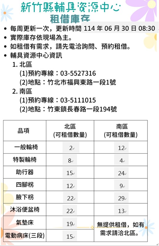 【全區】輔具資源中心-輔具租借庫存量公告(每週更新,更新日期114/06/30)