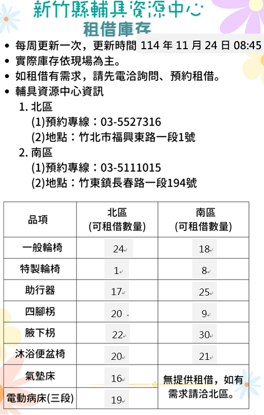 【全區】輔具資源中心-輔具租借庫存量公告(每週更新,更新日期114/11/24)